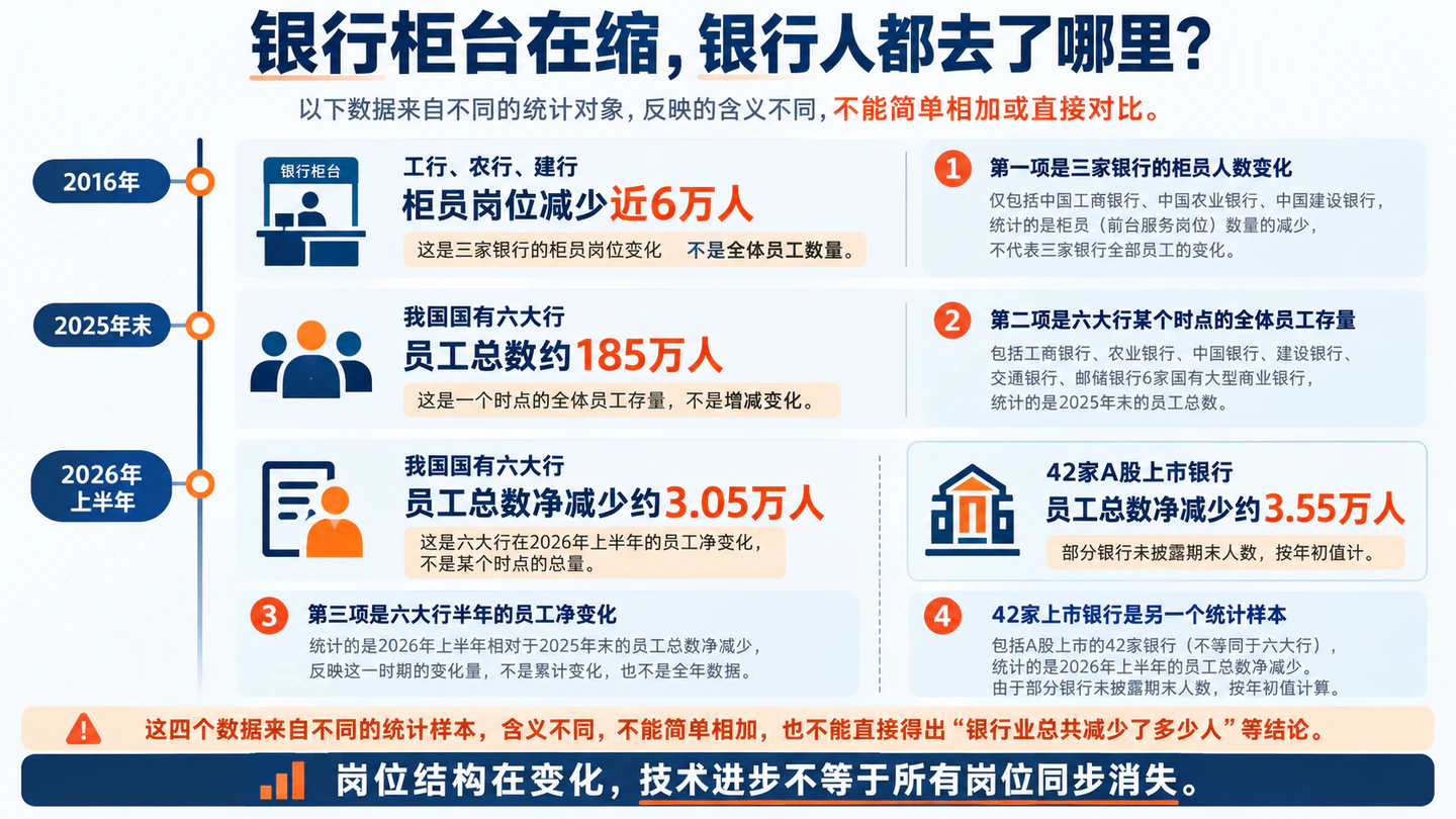 图14