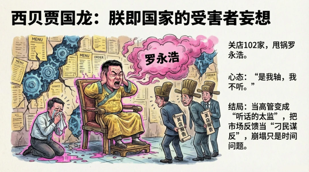 图7