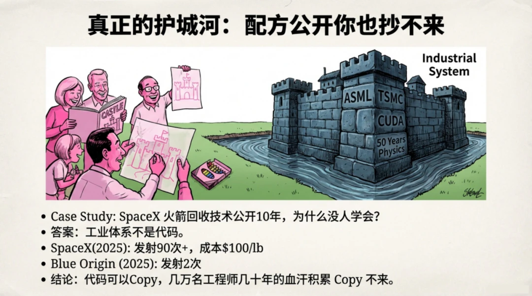 图6