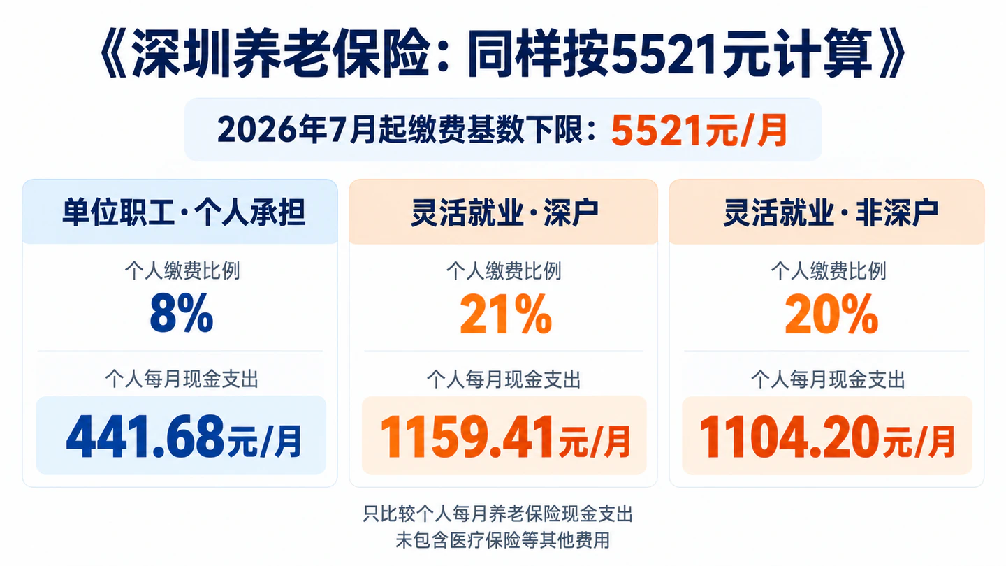 图7