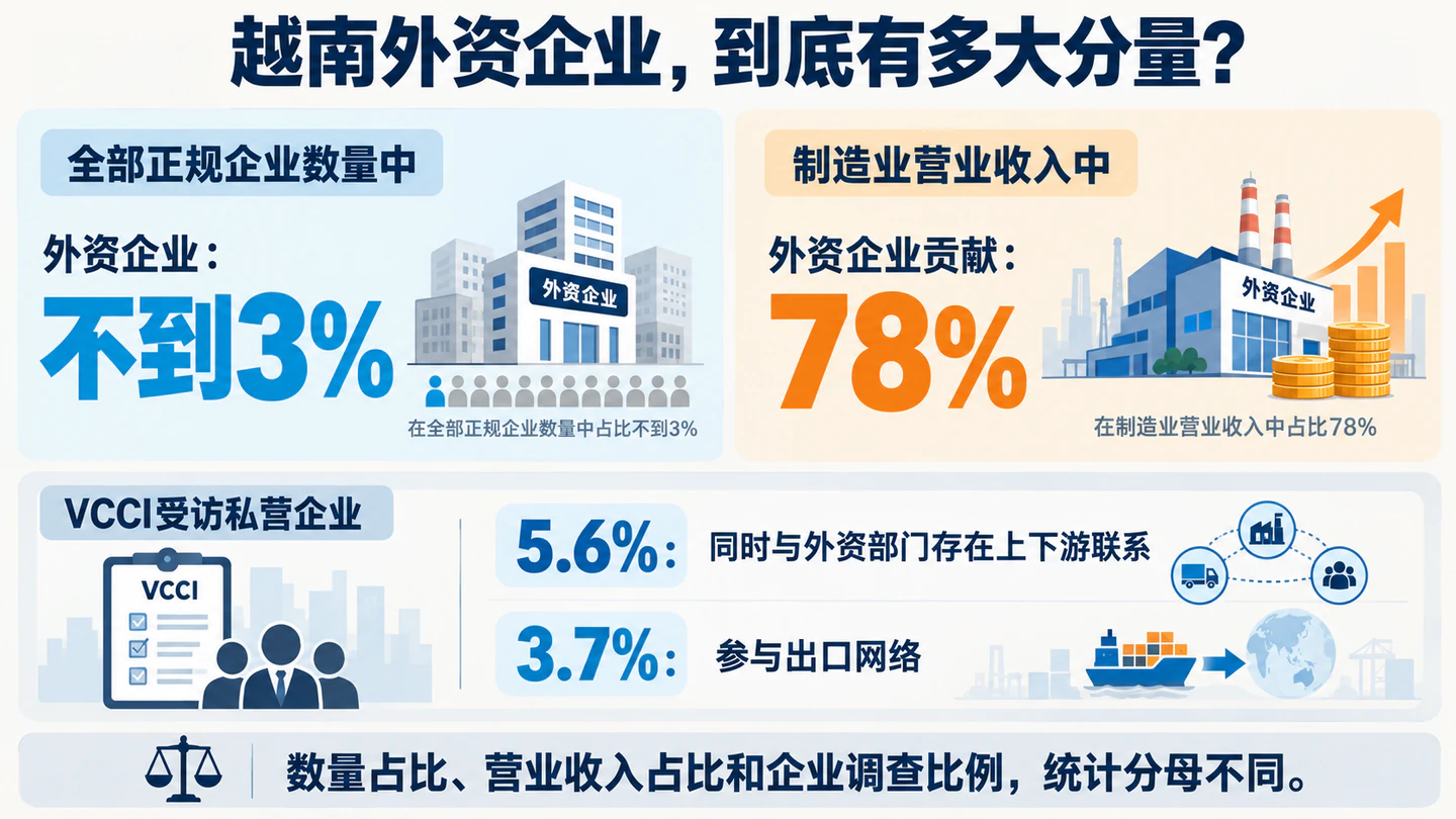 图6